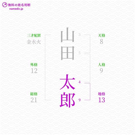 地格16|姓名判断の「地格」とは？五格の意味・画数の吉凶や。